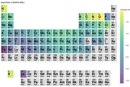 Periodic-small.poster.jpeg