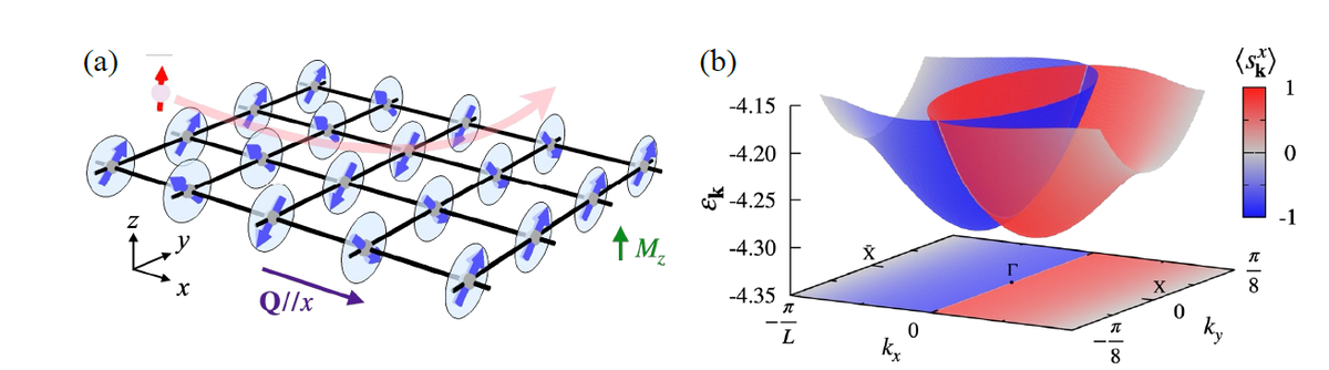 PGI-1 Talk: Shun Okumura