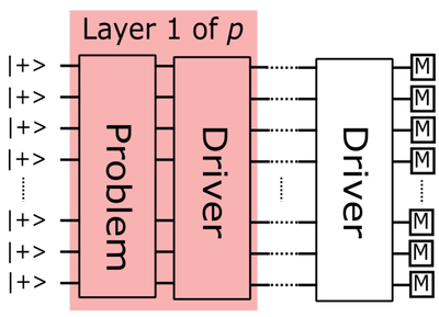 Quantum Algorithms