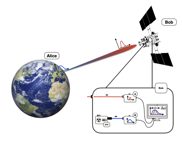 Relativistic and Quantum Information