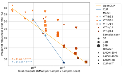 Master Thesis: Power Law Scaling of Foundational Models using Local Learning