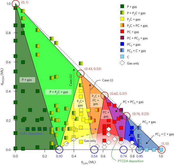 Interfaces between Molecules and Crystalline Phases