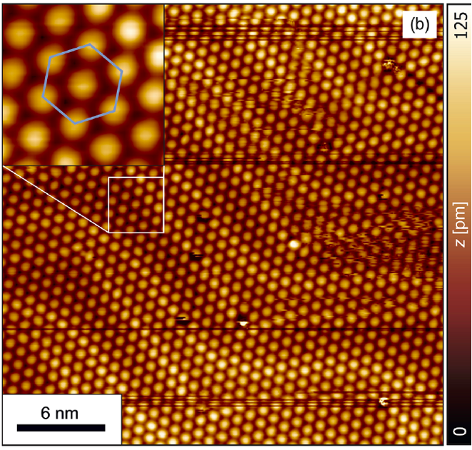 Ultra-High Vacuum Deposition of Pyrene Molecules on Metal Surfaces