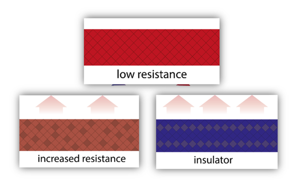 La0.6Sr0.4CoO3−δ Films Under Deoxygenation: Magnetic And Electronic Transitions Are Apart from The Structural Phase Transition