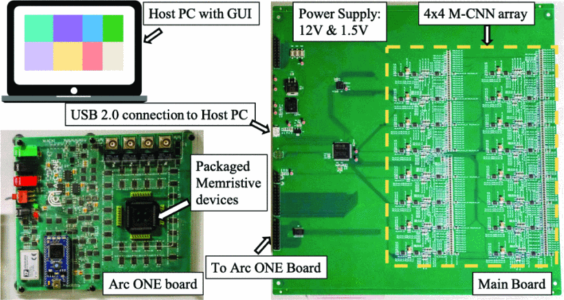 Live Demonstration: 4 × 4 Memristive Cellular Nonlinear Network in EDGE Detection Operation