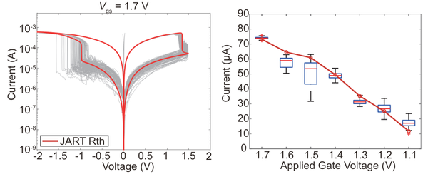 Linear Potentiation in Filamentary Valence Change Mechanism With Sub-100 ps Pulses