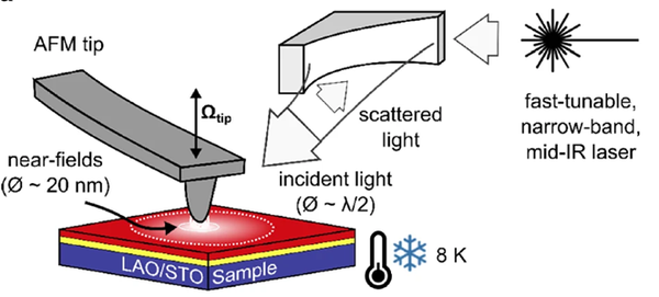 3D kinetic Monte Carlo-based investigation of the influence of dopants on the reliability of VCM ReRAM
