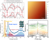 Ongoing research activities