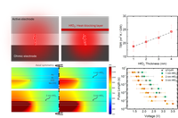 Ongoing research activities