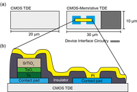 Ongoing research activities