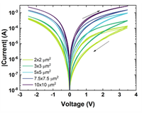Ongoing research activities