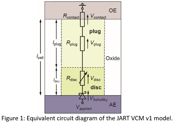 JART VCM v1