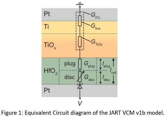 JART VCM v1b