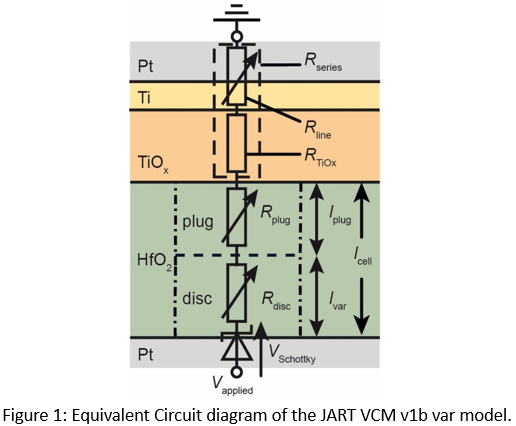 JART VCM v1b var