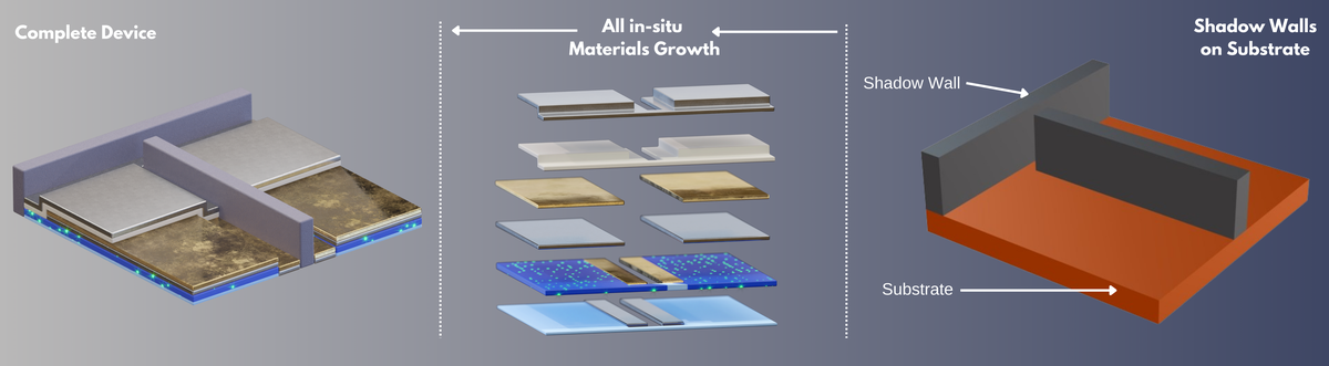 SHADOW WALL EPITAXIE: Growth of tomorrow