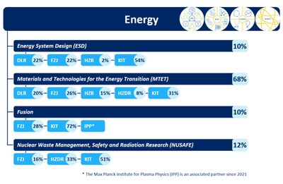 Struktur-Beteilungen-HGF-Energy.jpg