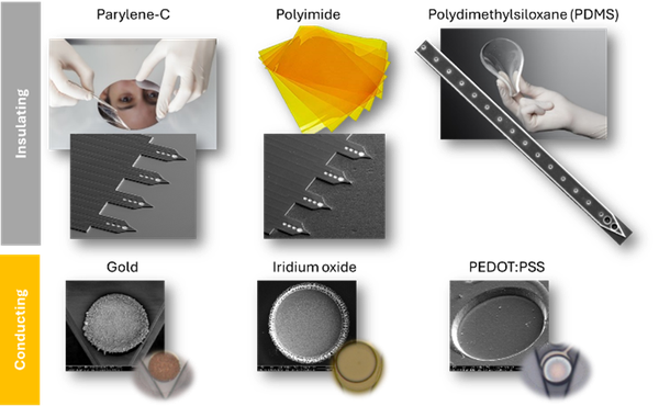 Stealth Neurotechnology