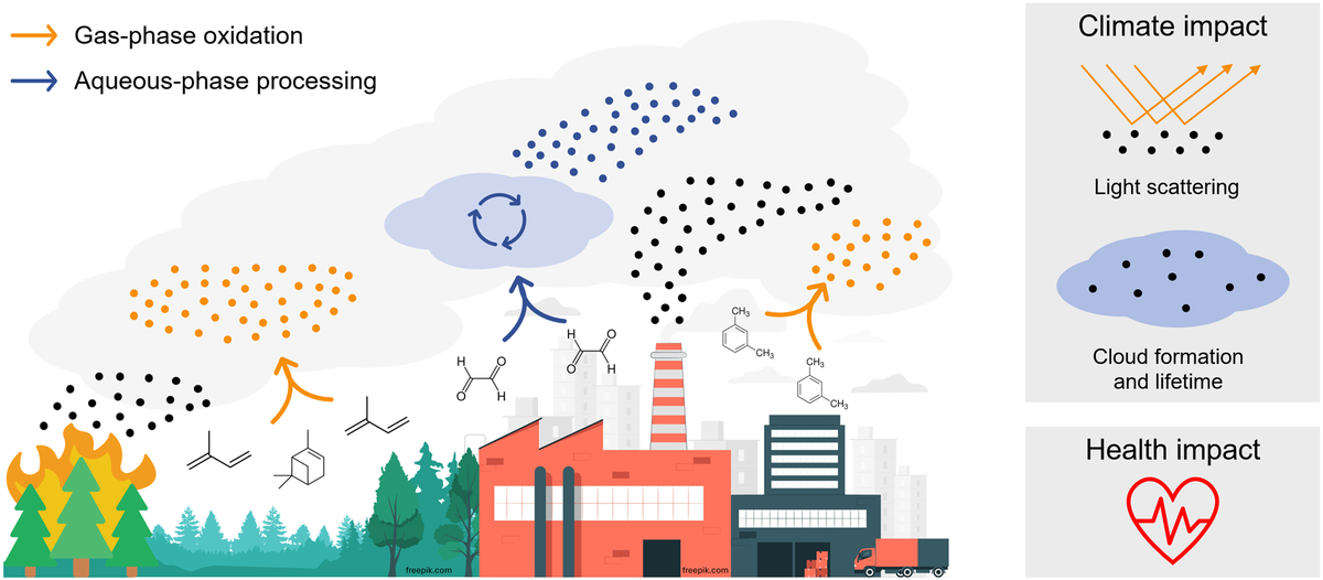 Multiphase Chemistry in a Changing Climate | Dr. Simon Rosanka