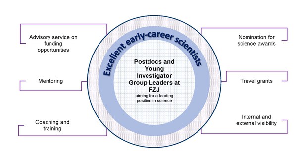 Young Excellent Scientist Program