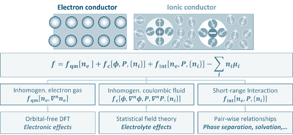 Theory of Electrocatalytic Interfaces