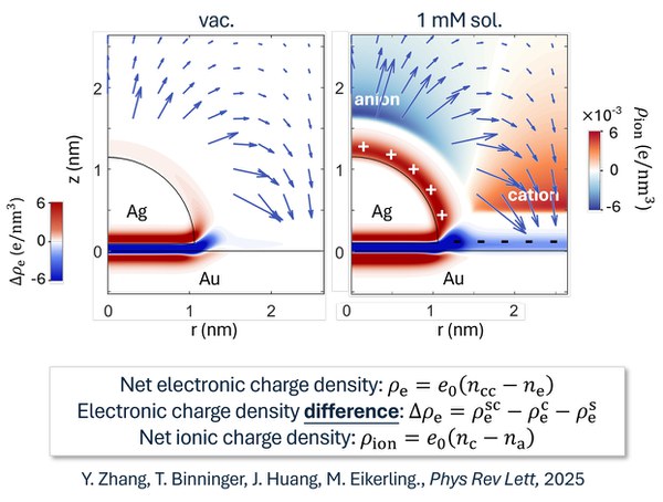 Theory of Electrocatalytic Interfaces