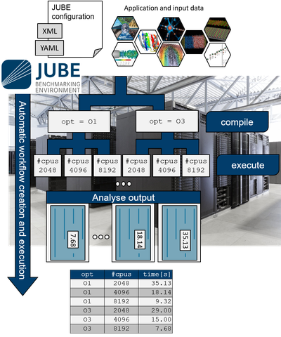 JuRSE Code of the Month - September 2025
