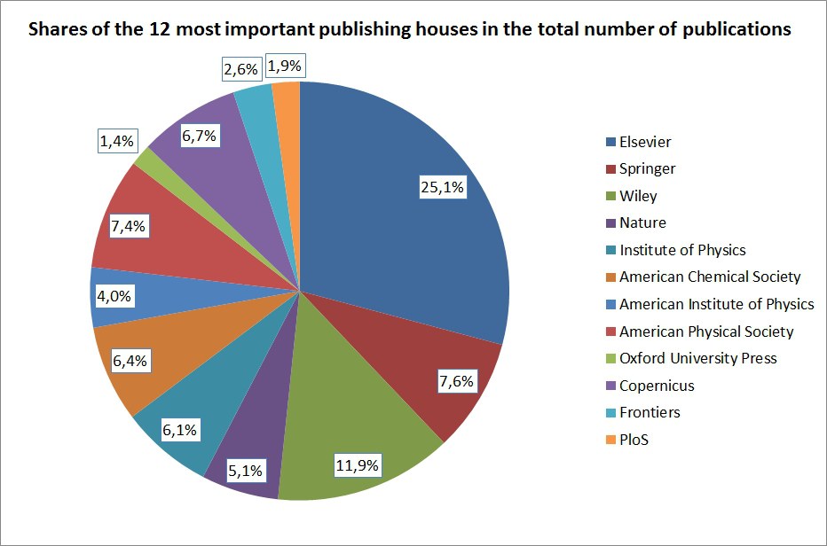 Open Access Barometer 2021