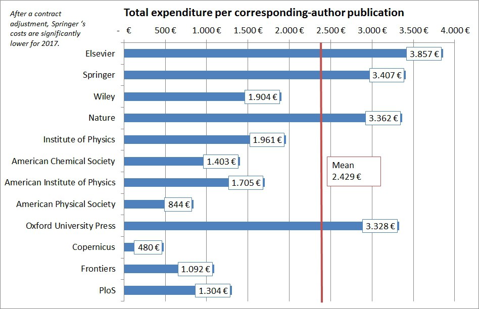 Open Access Barometer 2021