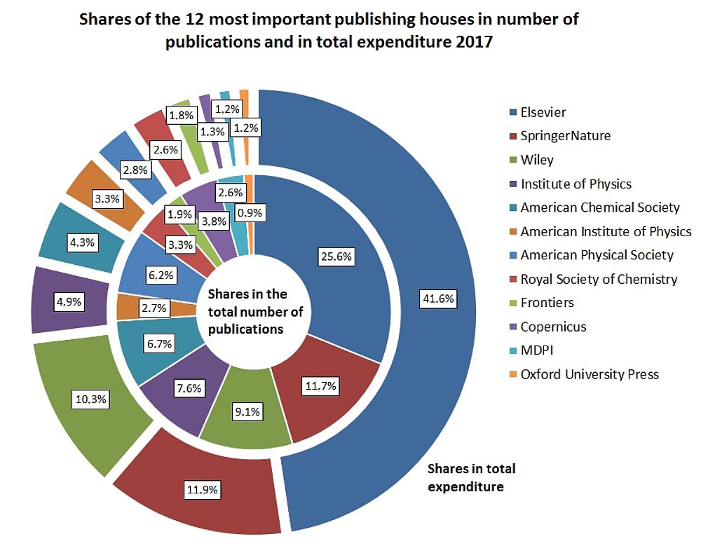 Open Access Barometer 2021