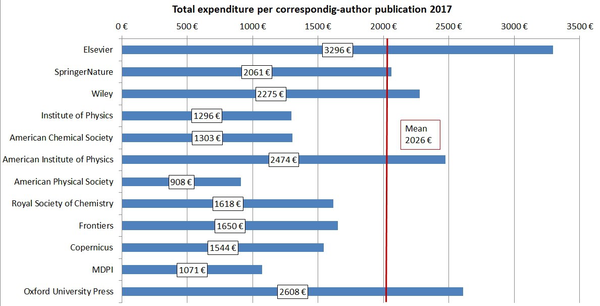 Open Access Barometer 2021