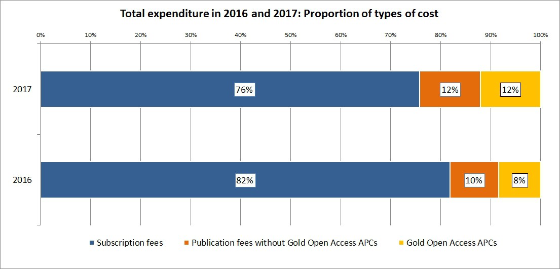 Open Access Barometer 2021