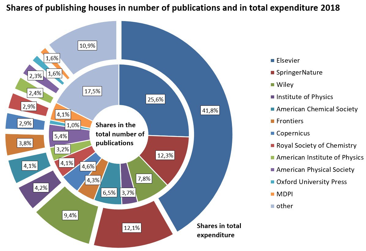 Open Access Barometer 2021