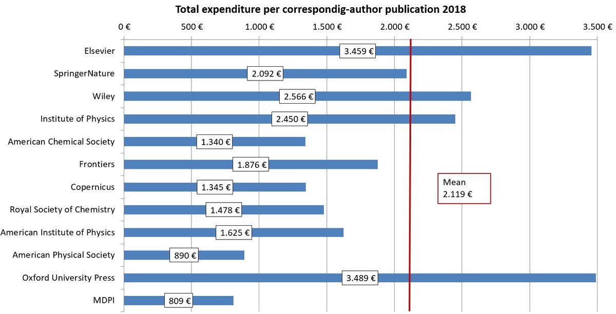 Open Access Barometer 2021