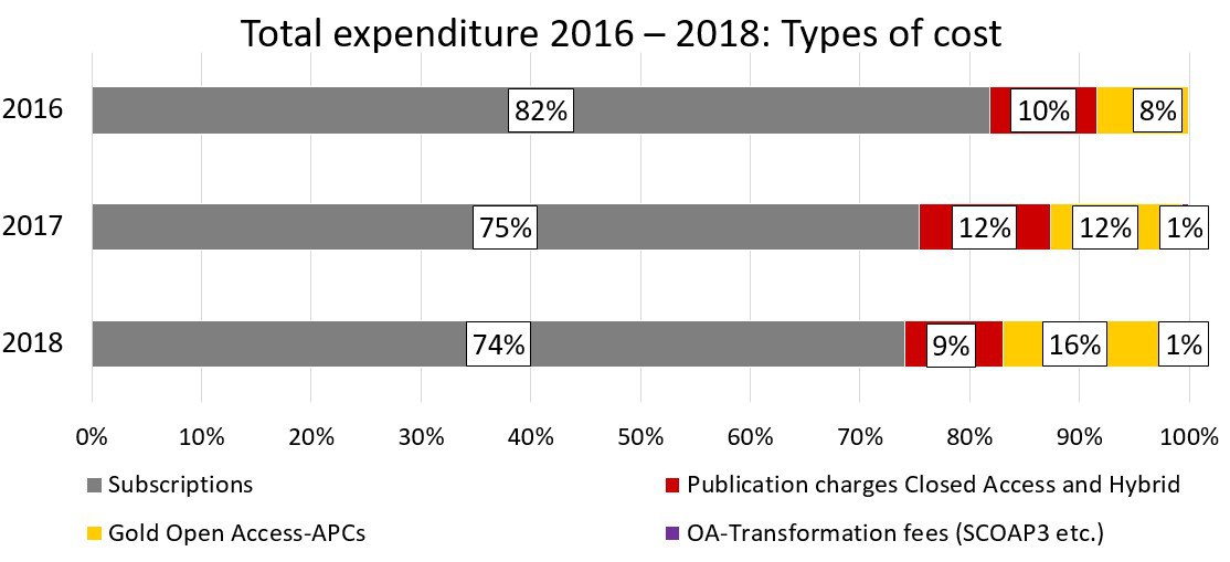 Open Access Barometer 2021