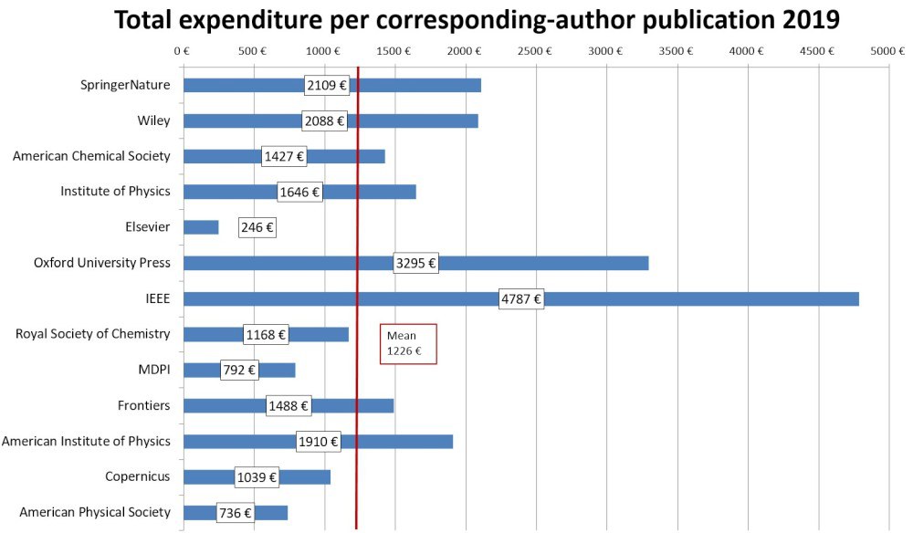 Open Access Barometer 2021
