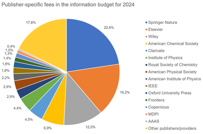 info-budget-2024-g4-publisher-specific-fees-1000x660.png