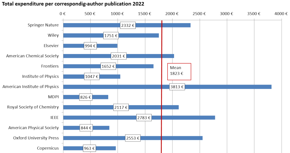 Open Access Barometer 2021