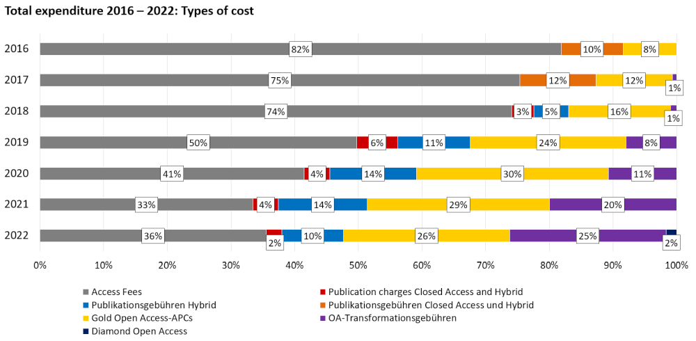 Open Access Barometer 2021