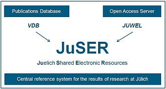 JuSER